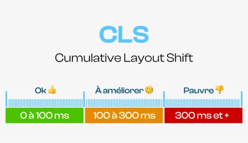 Echelle du CLS ou Cumulative Layout Shift